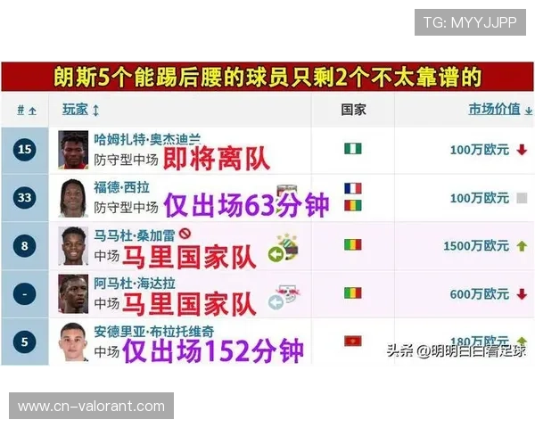 法甲俱乐部大数据引援普及，朗斯精准填补主力流失